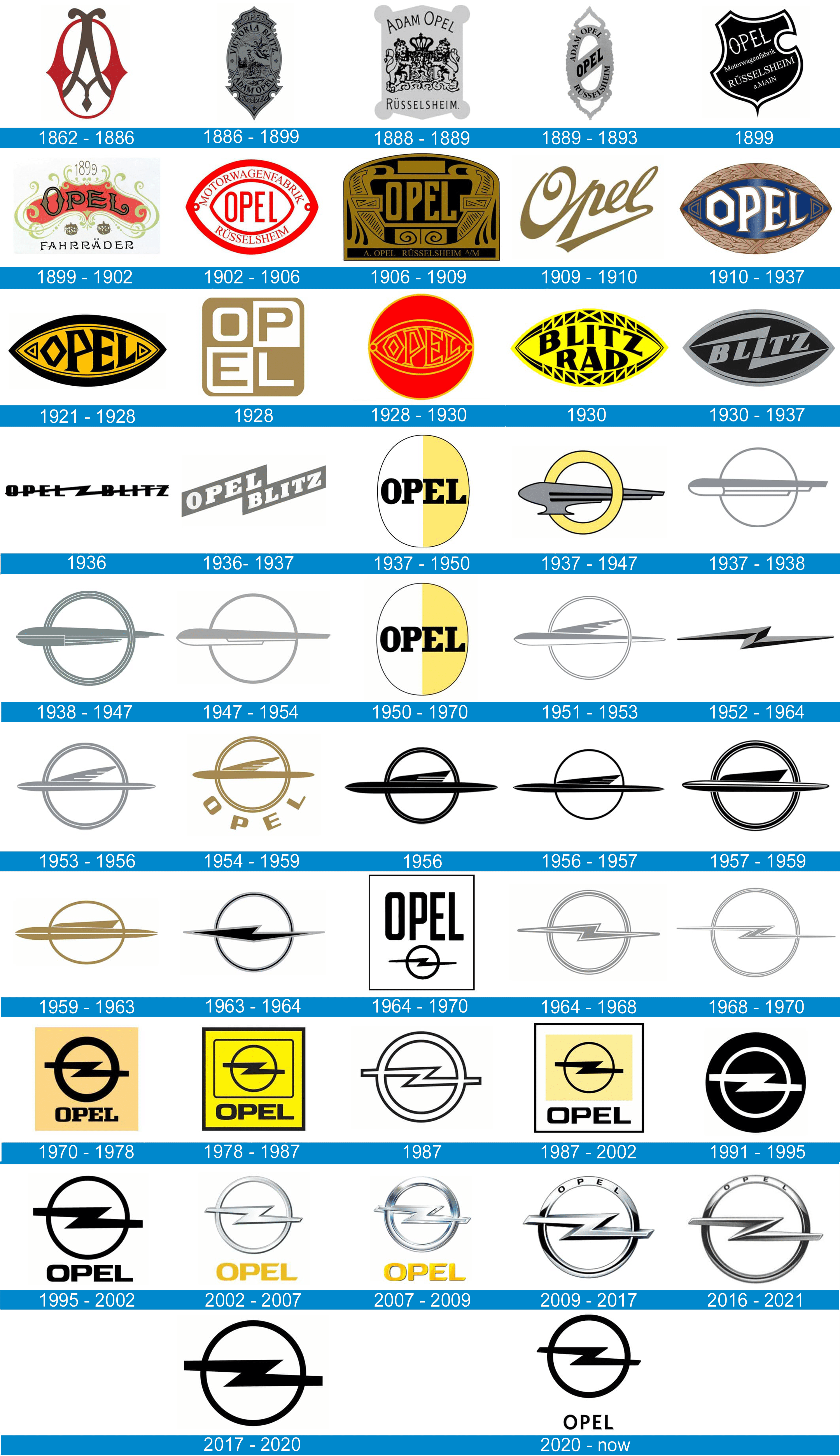 Qué letra recuerda el emblema del fabricante de autos Opel