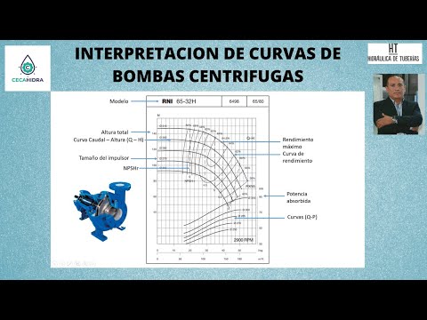 ¿Cómo leer la curva de una bomba? Rendimiento, curva característica de una bomba centrífuga ¿Cómo leer la curva de una bomba? Rendimiento, curva característica de una bomba centrífuga