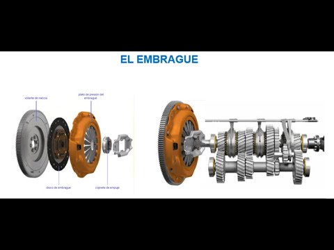 ¿Qué es un embrague? Definiciones, significado, tipos, principios de funcionamiento ¿Qué es un embrague? Definiciones, significado, tipos, principios de funcionamiento