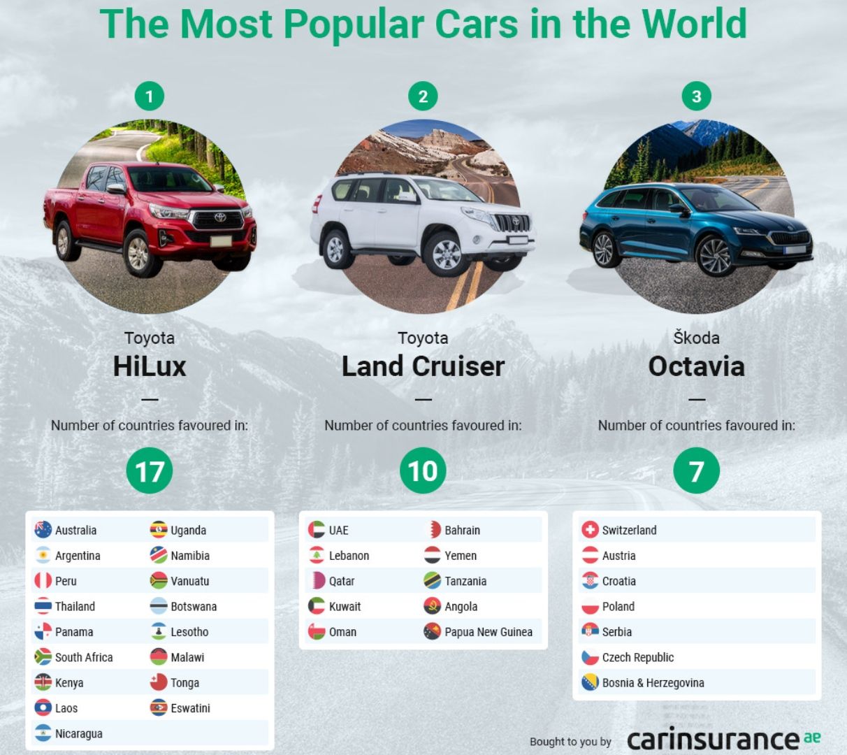Cuál es el auto más vendido en el mundo 1 Cuál es el auto más vendido en el mundo