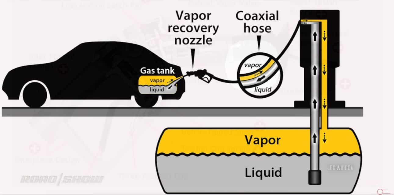 Cuando es recomendable volver a llenar el tanque de combustible