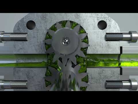 ¿Qué son las bombas de engranajes? Definición, tipos, bombas internas y externas 1 ¿Qué son las bombas de engranajes? Definición, tipos, bombas internas y externas