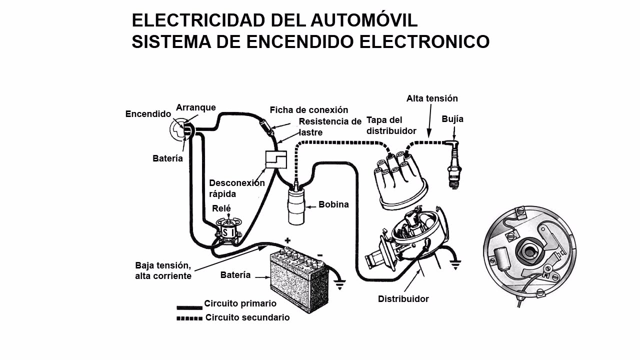 El sistema de encendido electrónico de un auto, que controla el salto de la chispa?