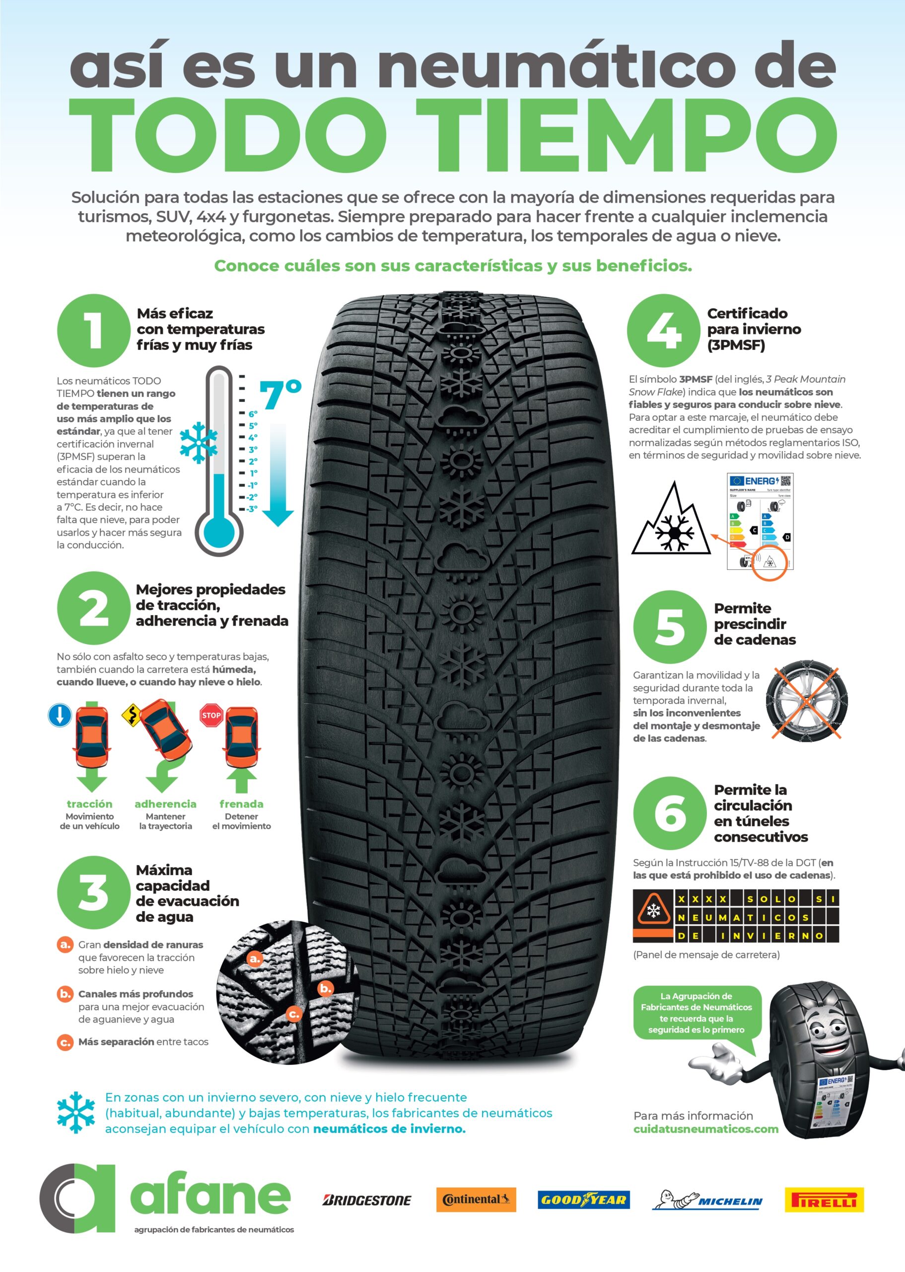 ¿Es necesario utilizar neumáticos similares en todas as ruedas?