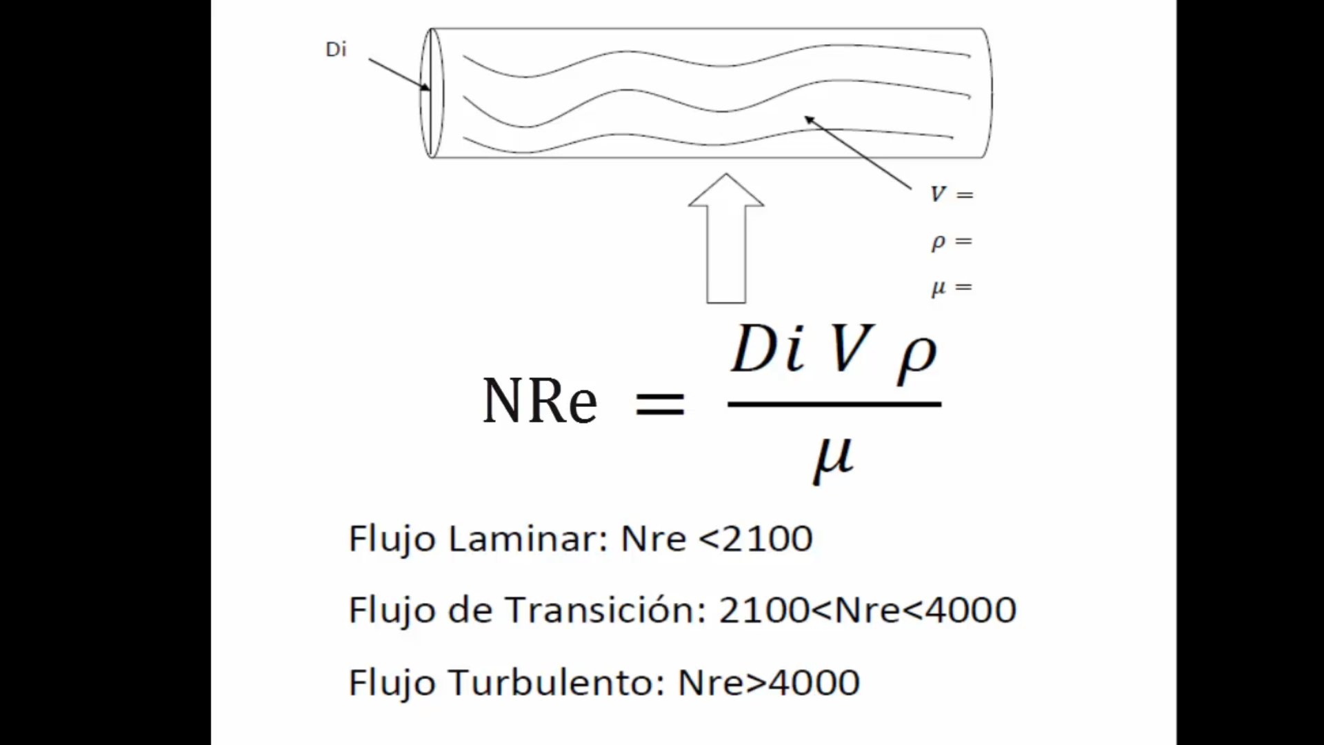 ¿Qué es el número de Reynolds para flujo laminar y turbulento? Definición, unidades, ecuación, fórmula