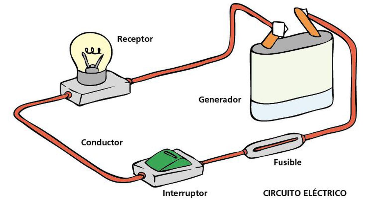 Qué es un circuito eléctrico y las partes que lo componen