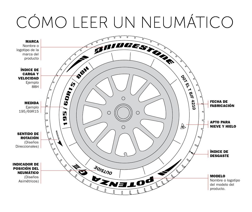 Qué significa el 88h en llantas 1 Qué significa el 88h en llantas