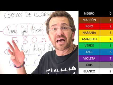 Guía completa del símbolo de una resistencia fija: todo lo que necesitas saber