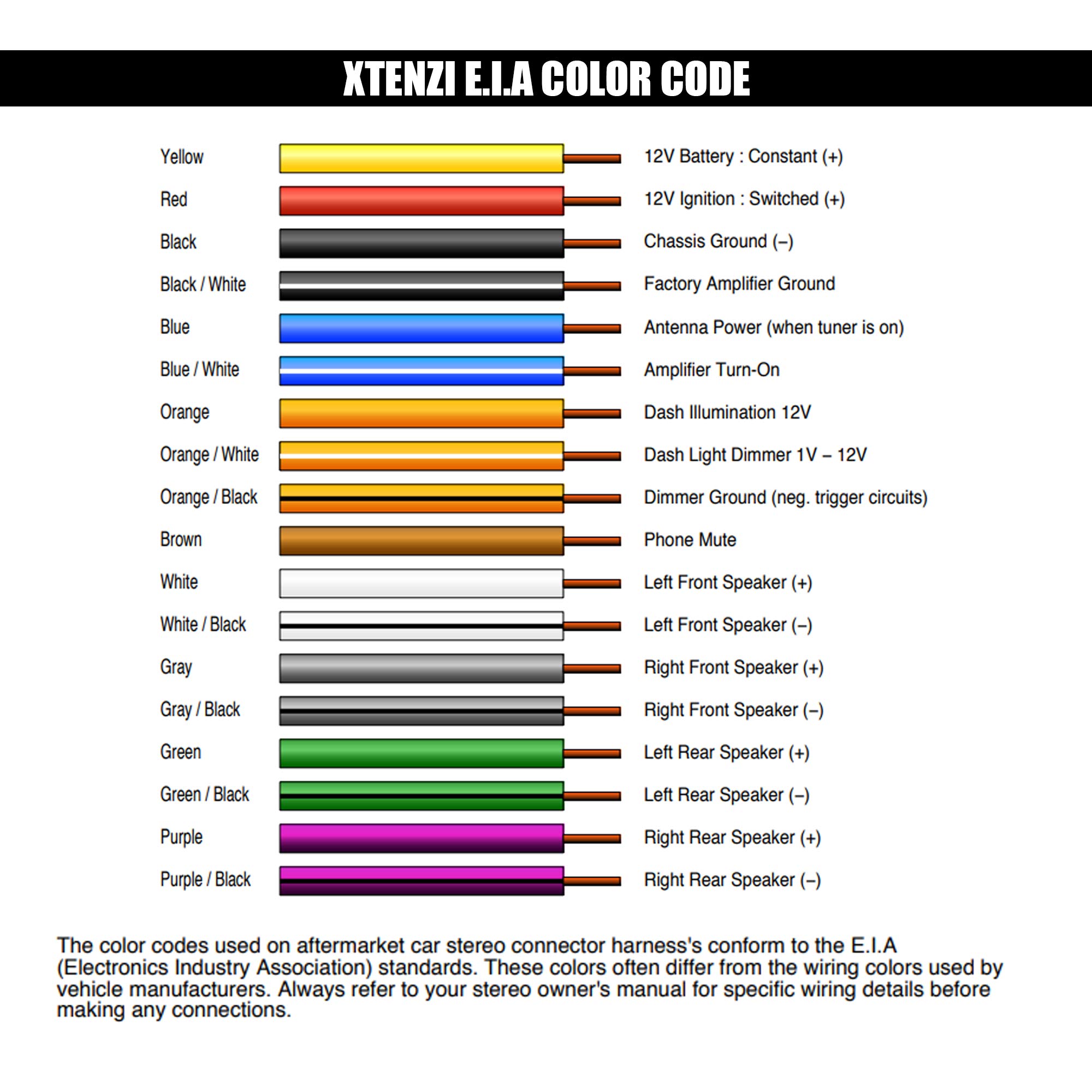 Guía de colores del cableado de radio Honda Civic Código de color.