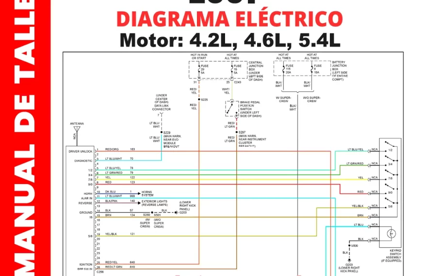 Diagrama de Fusibles Ford F150 2001: Localiza y Comprende el Sistema Eléctrico