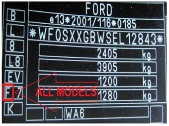 Descubre el código de pintura azul Ford Performance en 70 caracteres ...